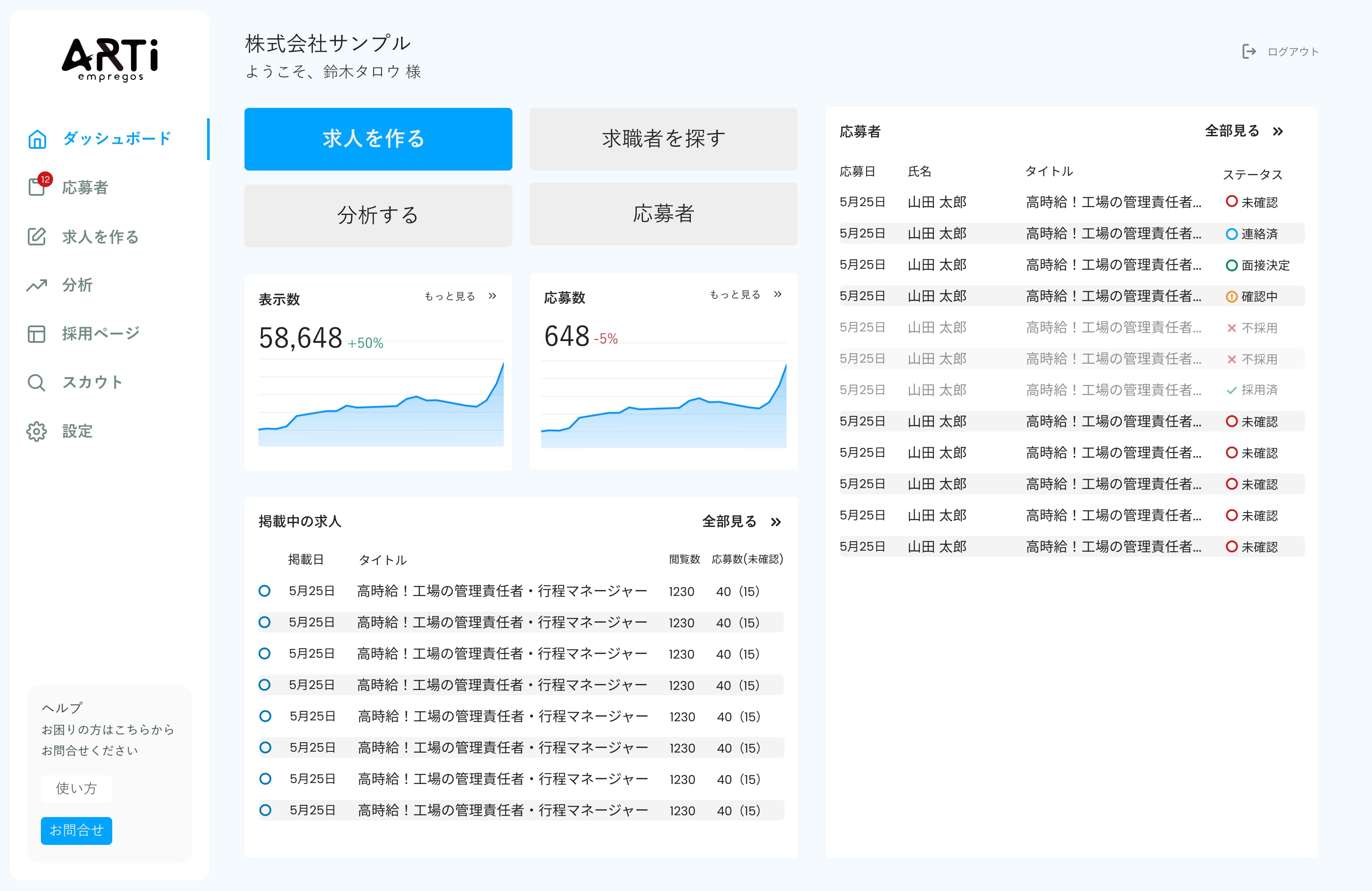 ACHAKi dashboard